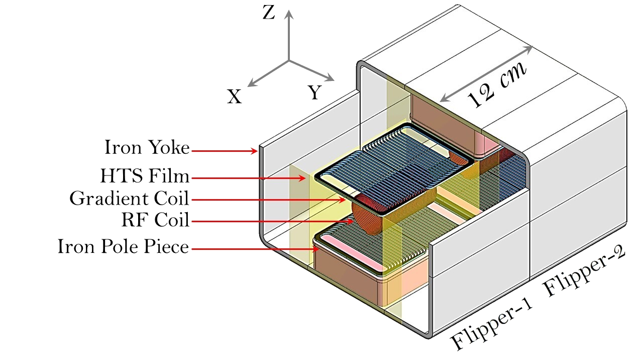 rf entangler rft